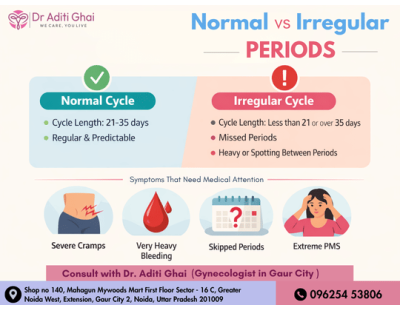 Irregular Periods? Consult a Gynecologist in Gaur City for Guidance