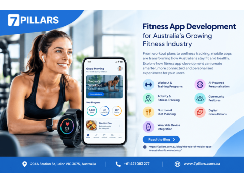 The Role of Mobile Apps in Australia's Fitness Industry