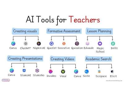 AI Tools for Teachers Noida | Academiq