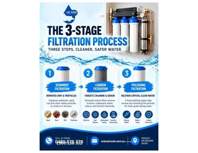 3-Stage Water Filtration System in Melbourne – Vic Wide Emergency Plumbing