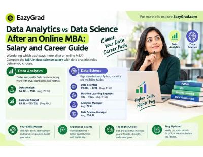 Data Analytics vs Data Science After an Online MBA: Salary and Career Guide