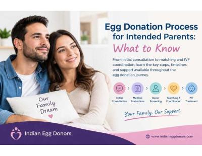 Egg Donation Process for Intended Parents: What to Know