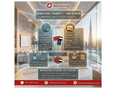 Can Moroccan Citizens Apply for a Dubai Job Seeker Visa Instead of a Tourist Visa?