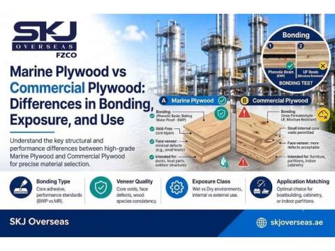 Commercial Plywood Selection for Furniture and Interior Projects