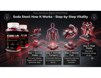 Soda Steel Gummies Explained|How They Work, Benefits, and Pros & Cons|