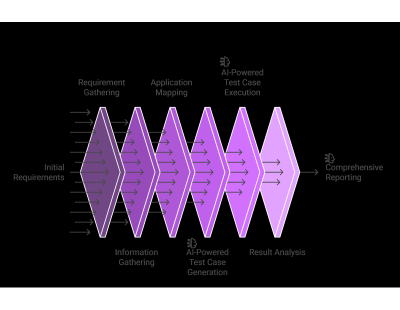 Penetration Assessment Services | Ownux Global