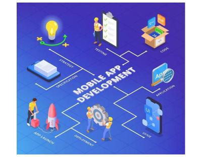 Invoidea Is a Top Mobile App Development Services Company in Delhi Building Innovative Apps