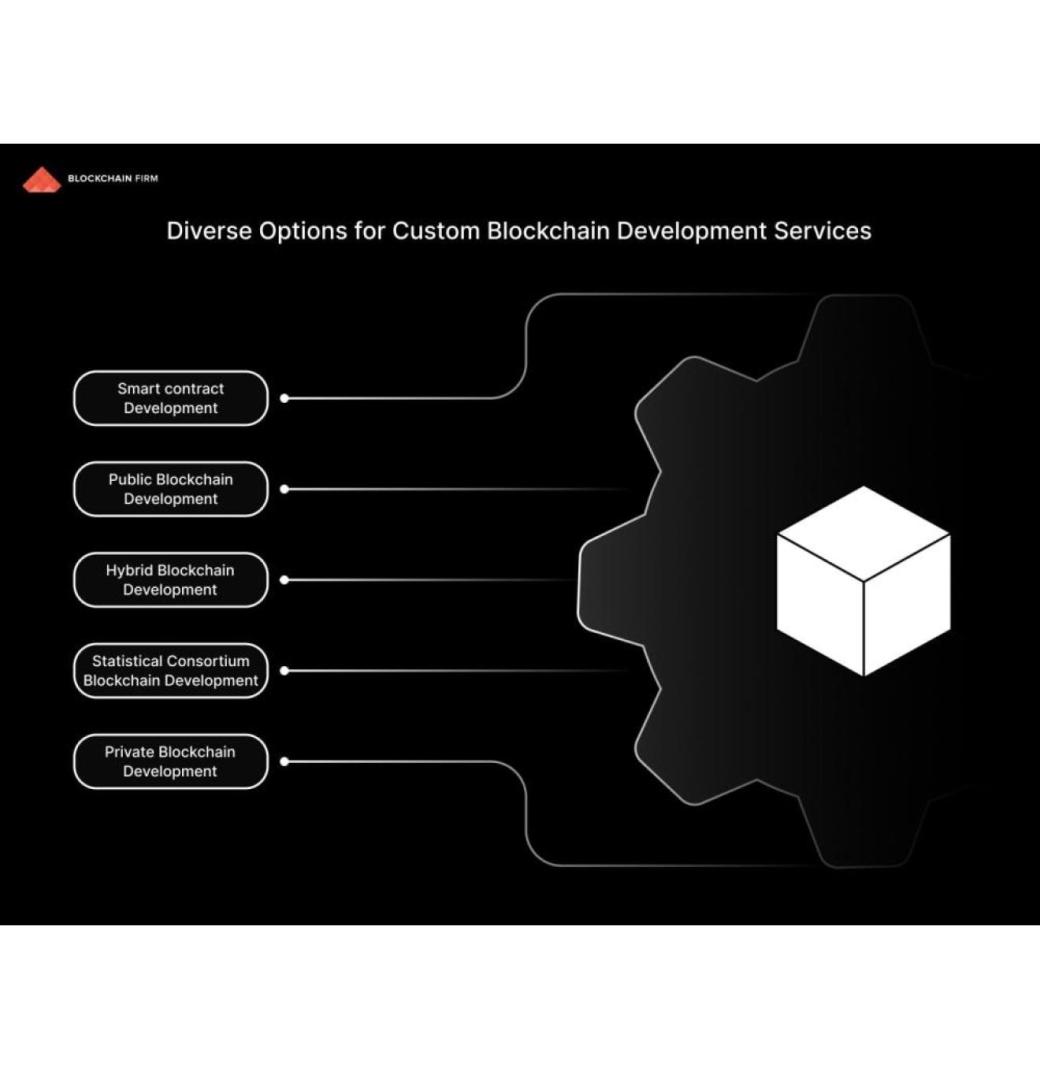 Smart Contract Development - 3/3