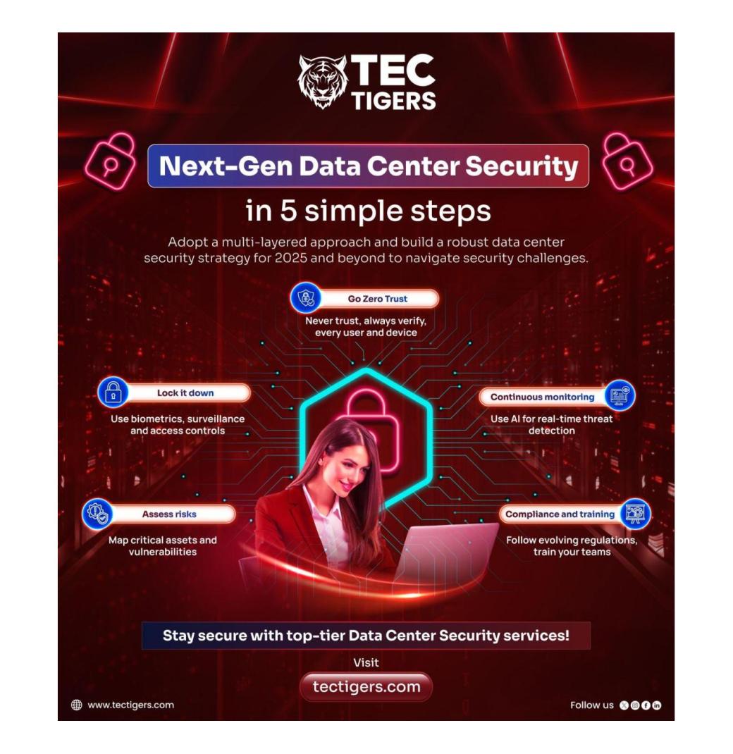 Managed Detectionand Response Services - 3/3