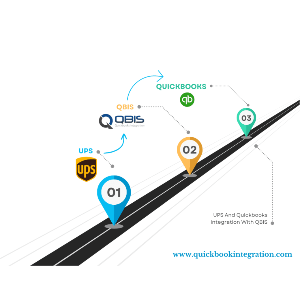 "QuickBooks Integrations: Streamline Your Business with Smart Software Syncing" - 3/3