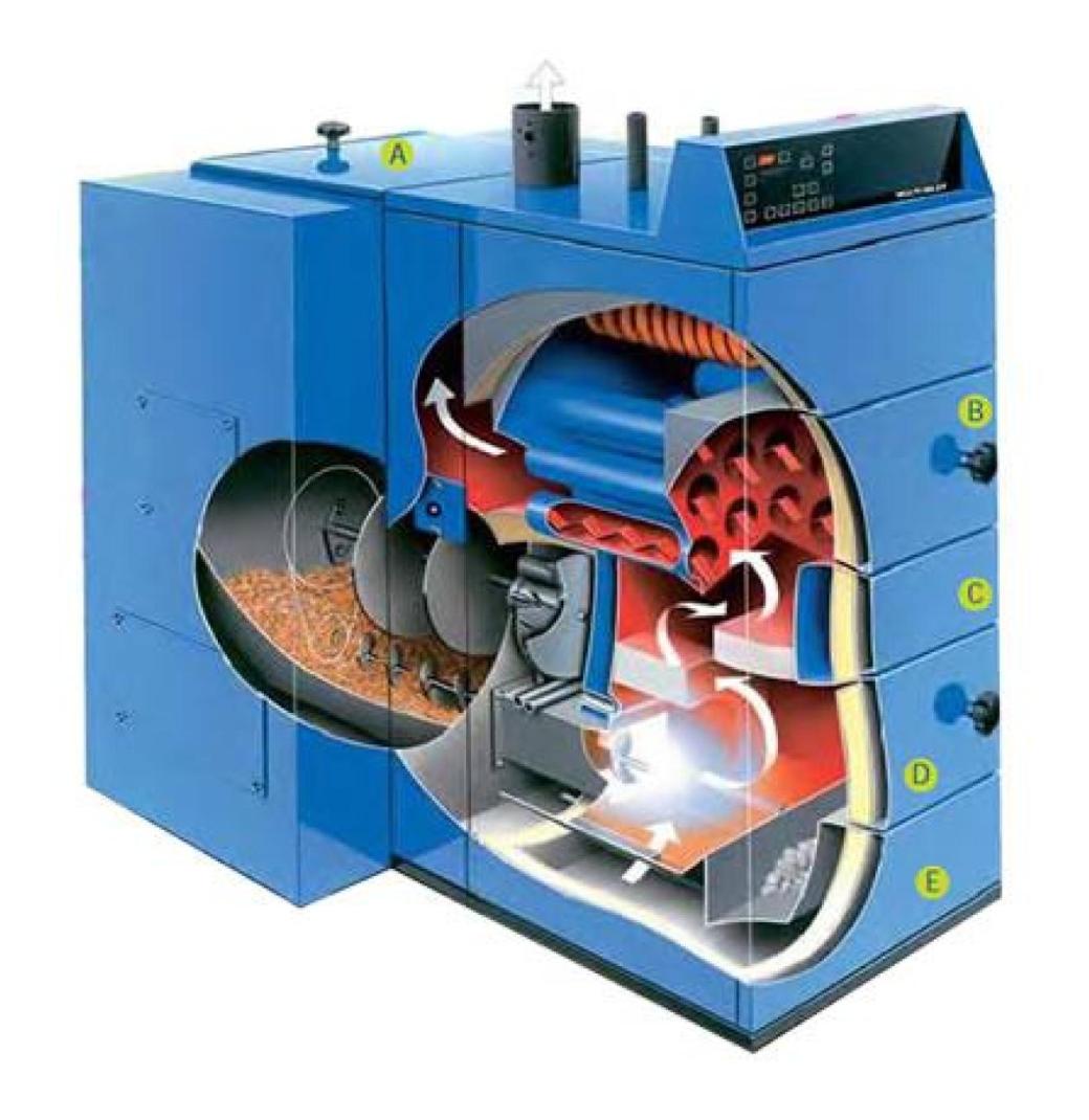      What is a Biomass Boiler? - 2/2