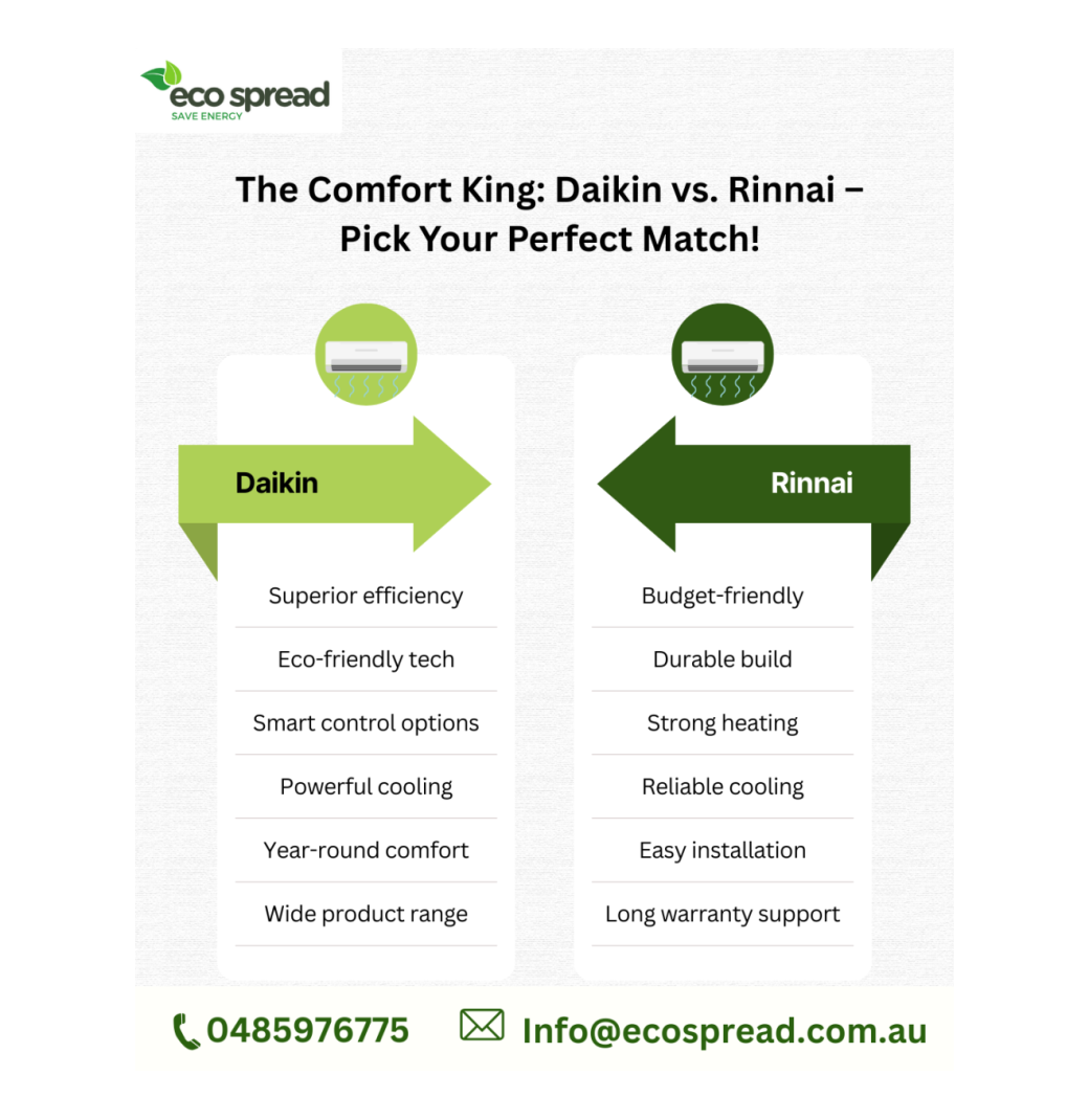 Daikin vs. Rinnai – Find Your Perfect Aircon Match with Ecospread Melbourne!