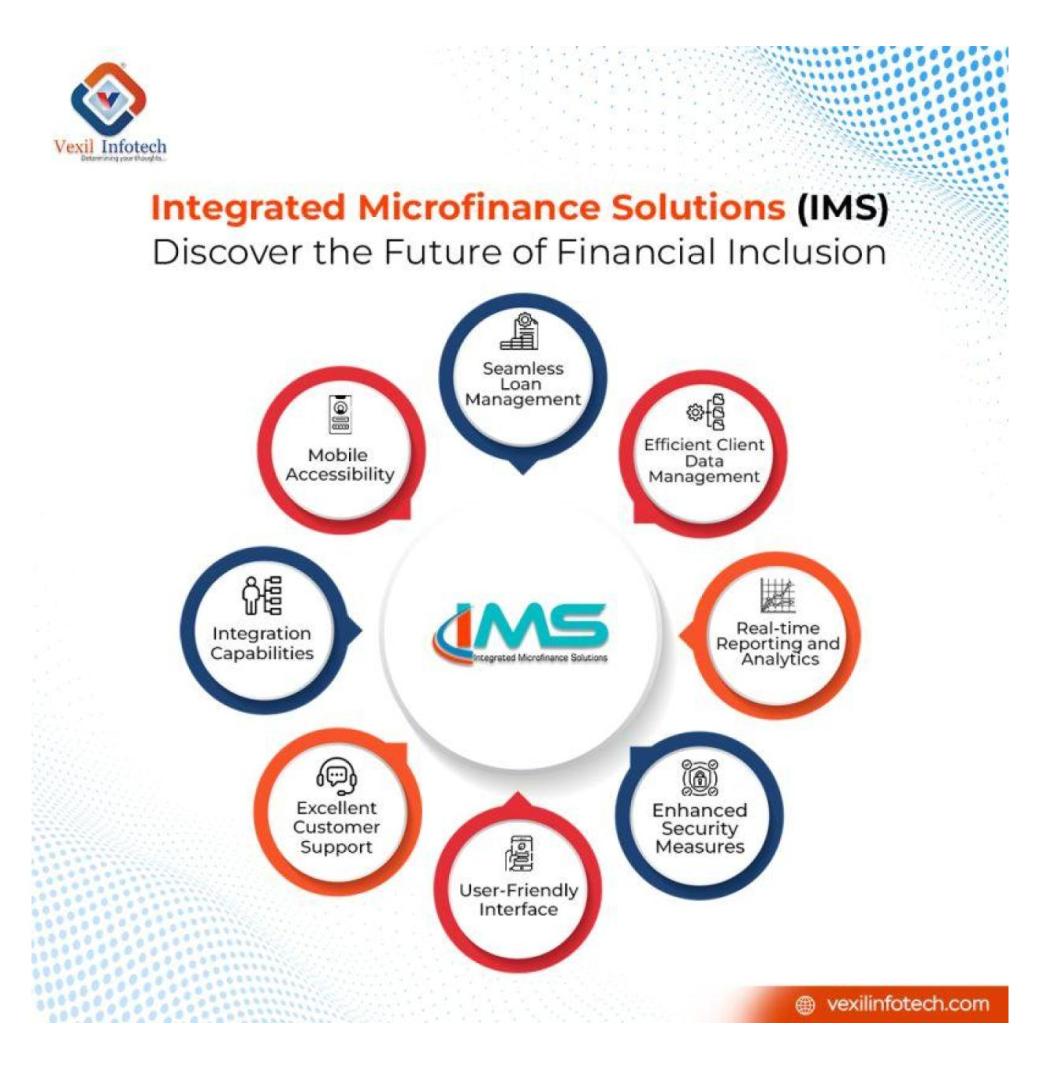 Reliable Microfinance Software in India for Sustainable Growth