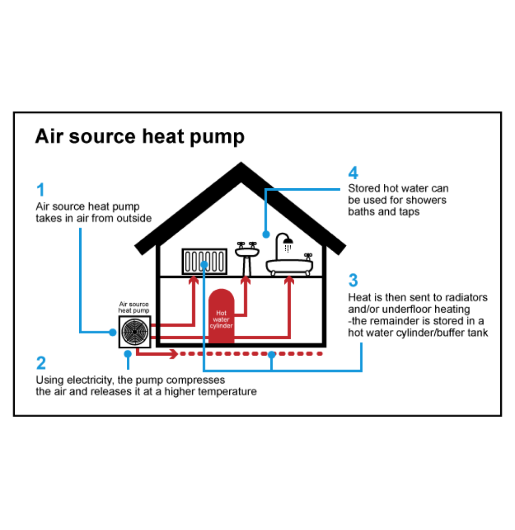  What is an Air Source Heat Pumps ? - 2/3