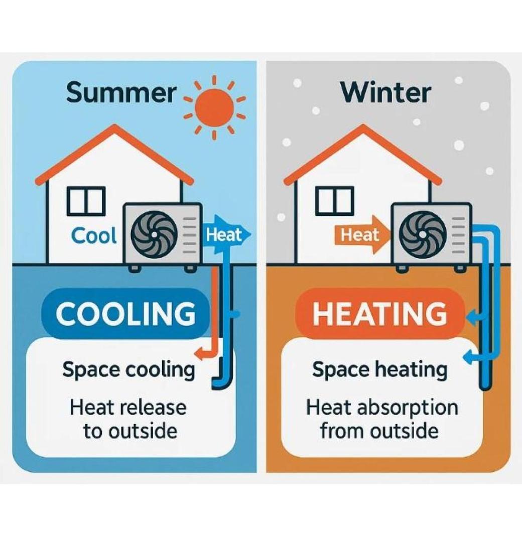  What is an Air Source Heat Pumps ? - 3/3