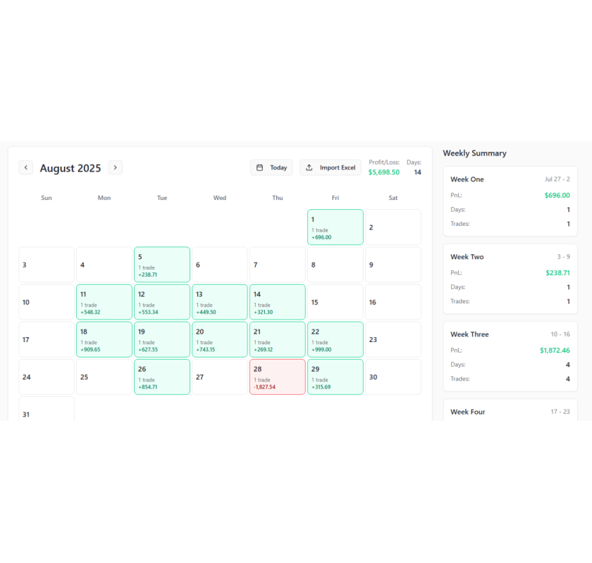 MQL5 Expert Advisor: Breakout Blaze Pass Funded Accounts