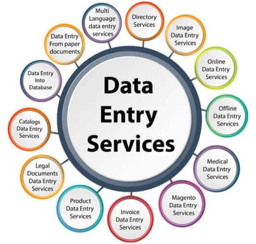 Ascent BPO: Data Entry, Call Center, BPO Services in Hyderabad