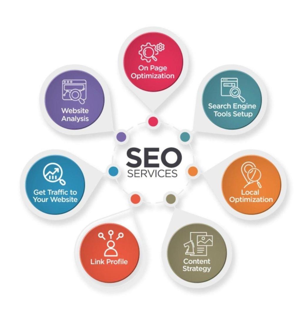 Are You Looking for Best Columbus Digital Marketing Agency