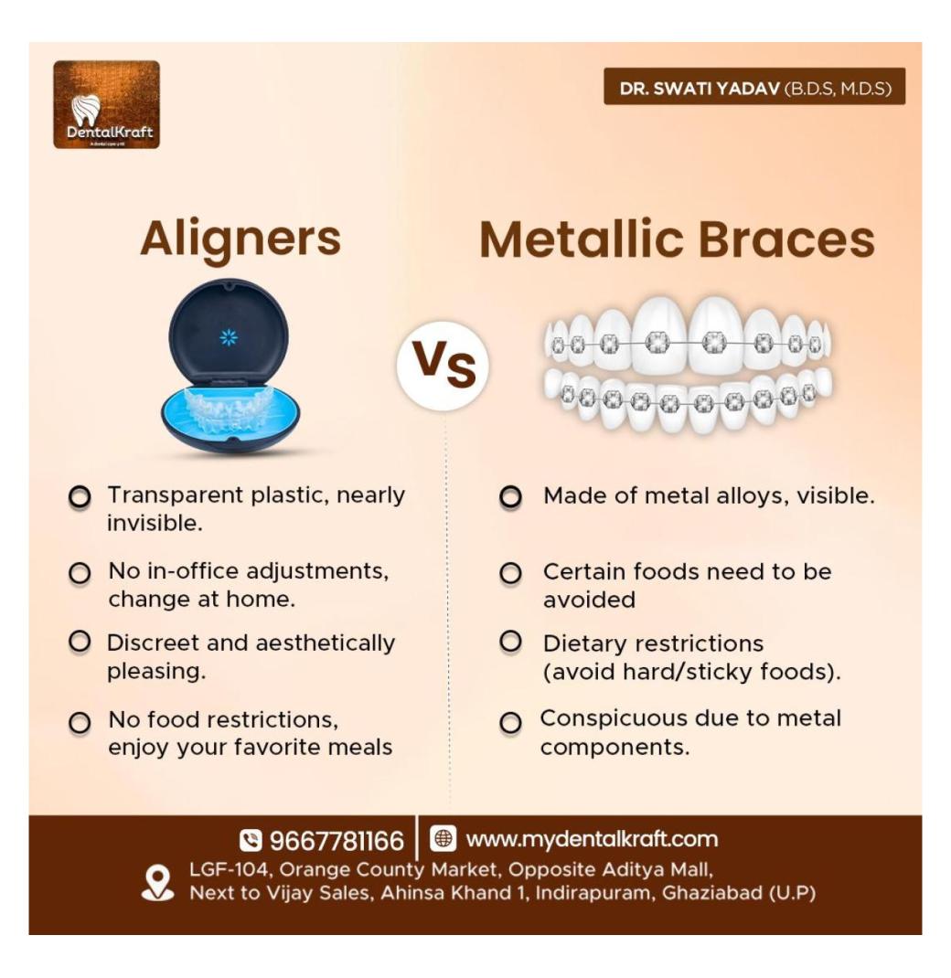 Effective Braces Treatment for Teeth Straightening in Indirapuram