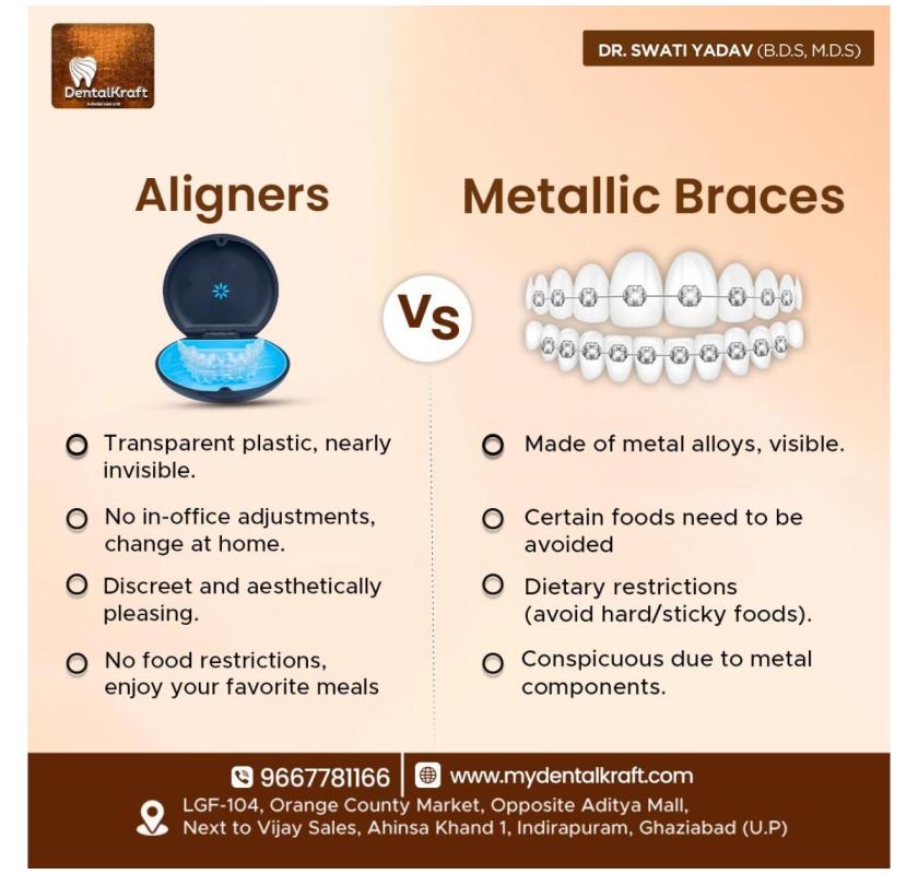 Effective Braces Treatment for Teeth Straightening in Indirapuram