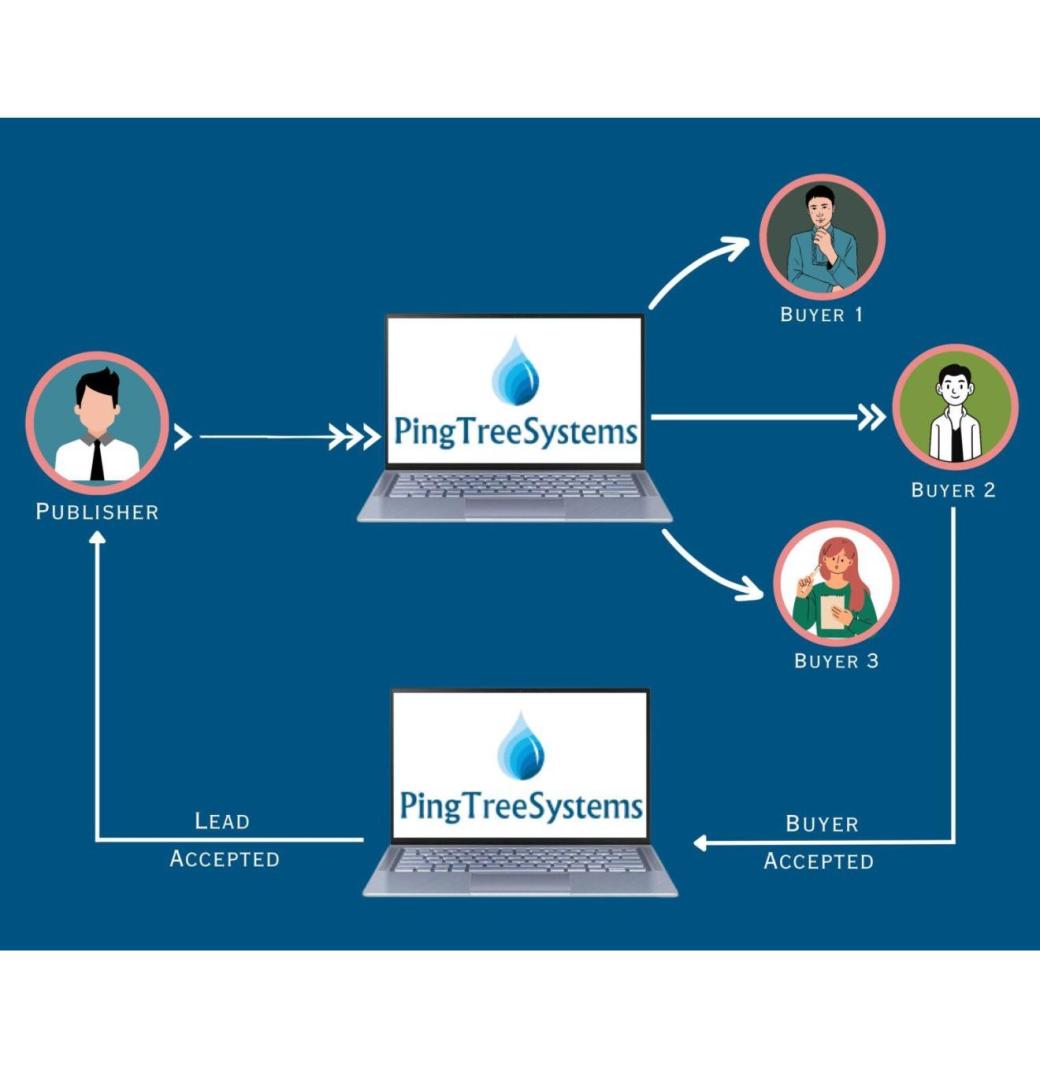 Top Features of Lead Distribution Software You Should Know
