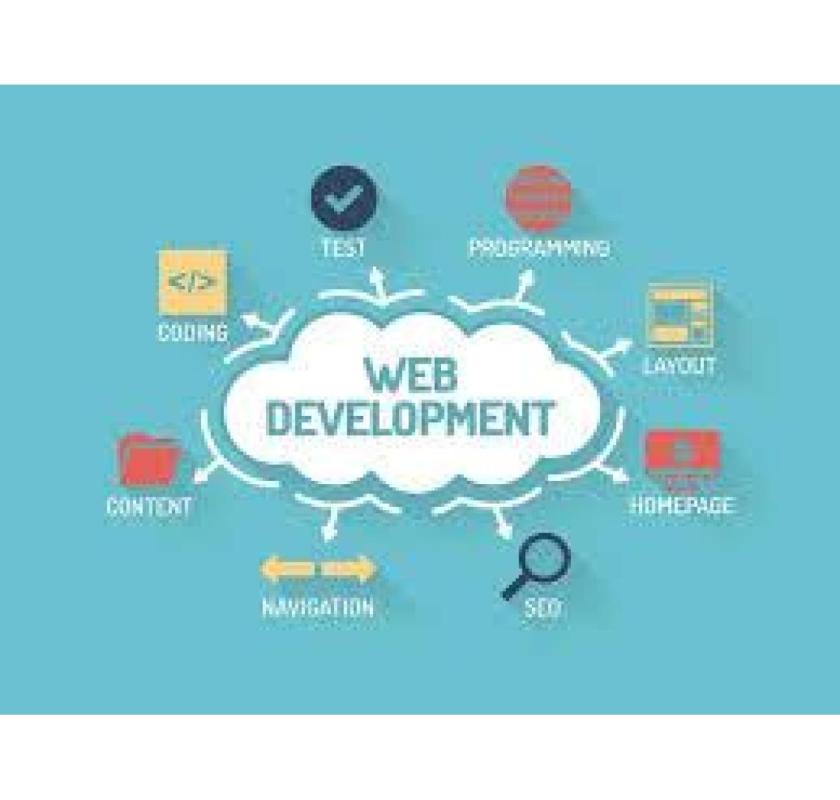 Leading Best Website Development Company in India for Global Brands