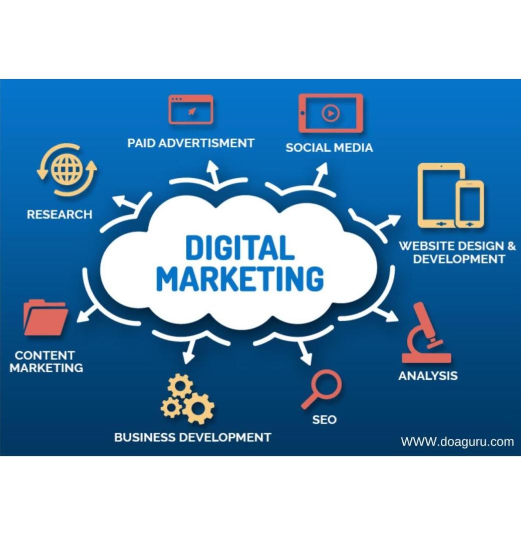 Best Digital Marketing & Software Development Company in Jabalpur - Doaguru infosystems - 1/3