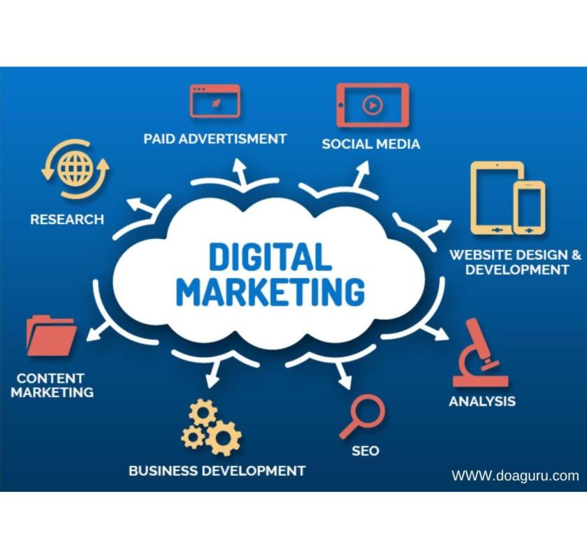 Best Digital Marketing & Software Development Company in Jabalpur - Doaguru infosystems
