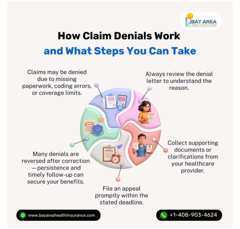 How Claim Denials Work – and What Steps You Can Take