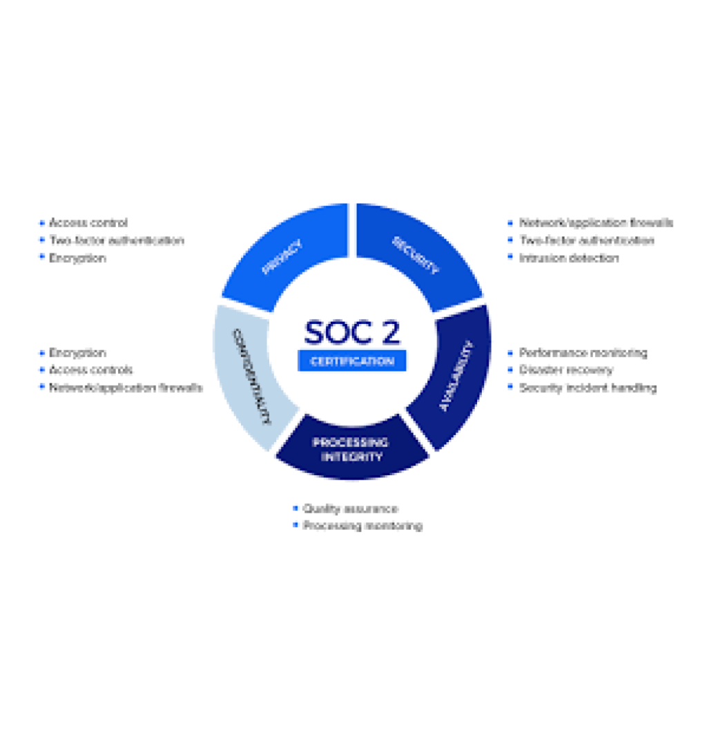 Achieve SOC 2 Certification in California with Expert Consultants