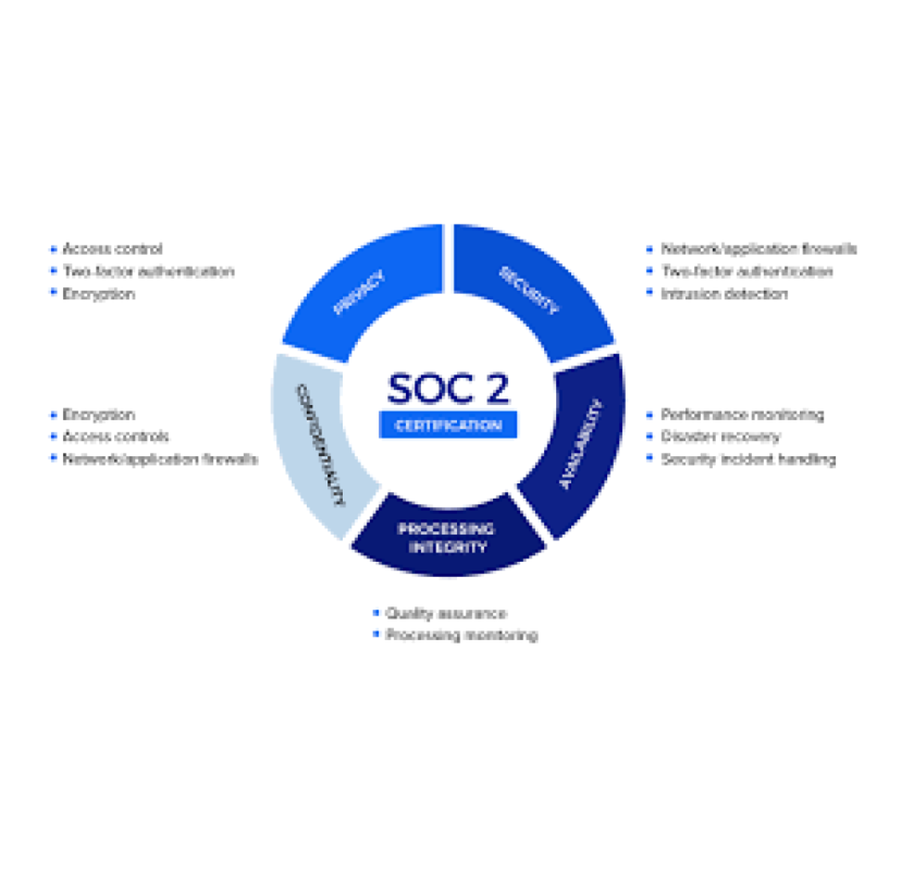 Achieve SOC 2 Certification in California with Expert Consultants