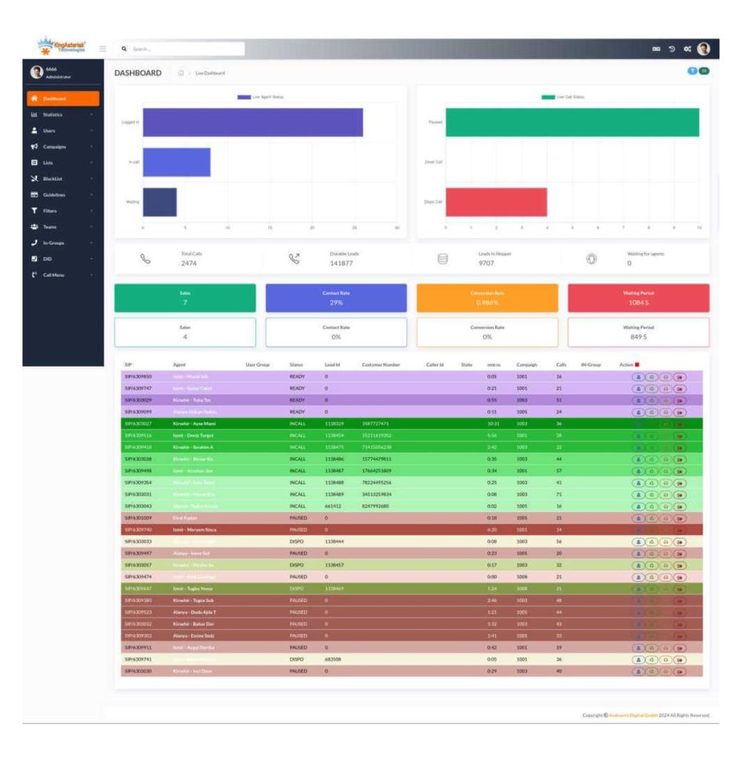 Expert VICIdial Installation, Setup & Optimization – Tailored for Your Business - 2/3