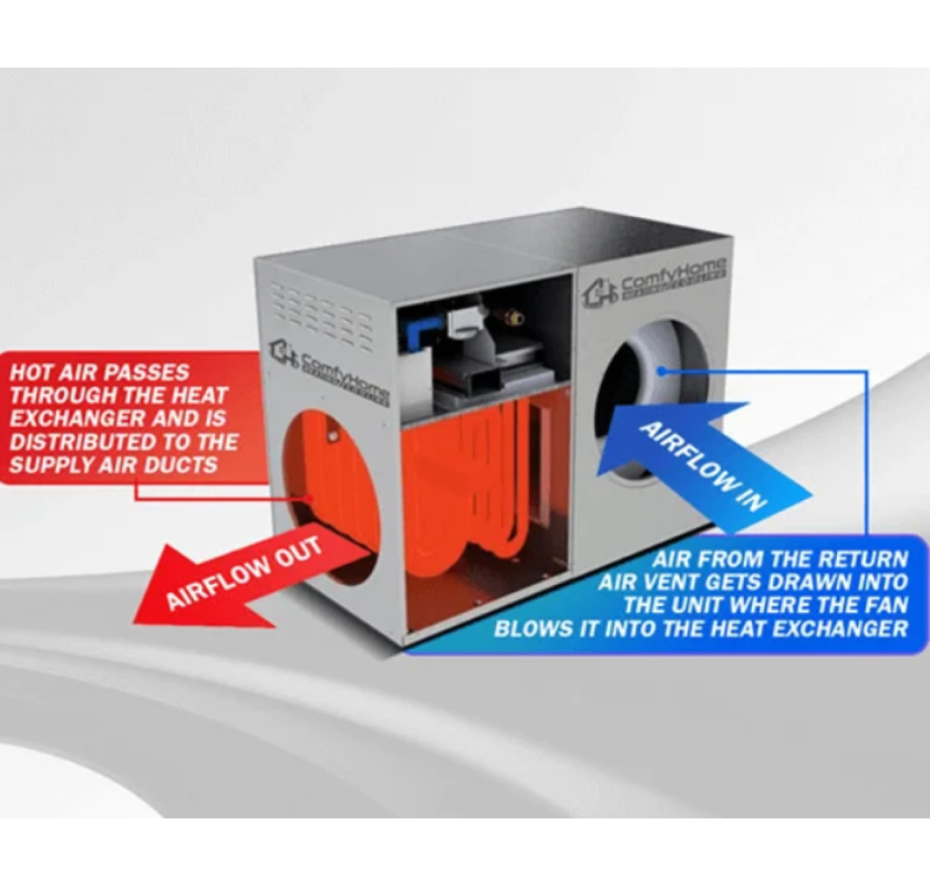 Ducted Heating Prices Melbourne | Gas Ducted Heating Melbourne | ComfyHome