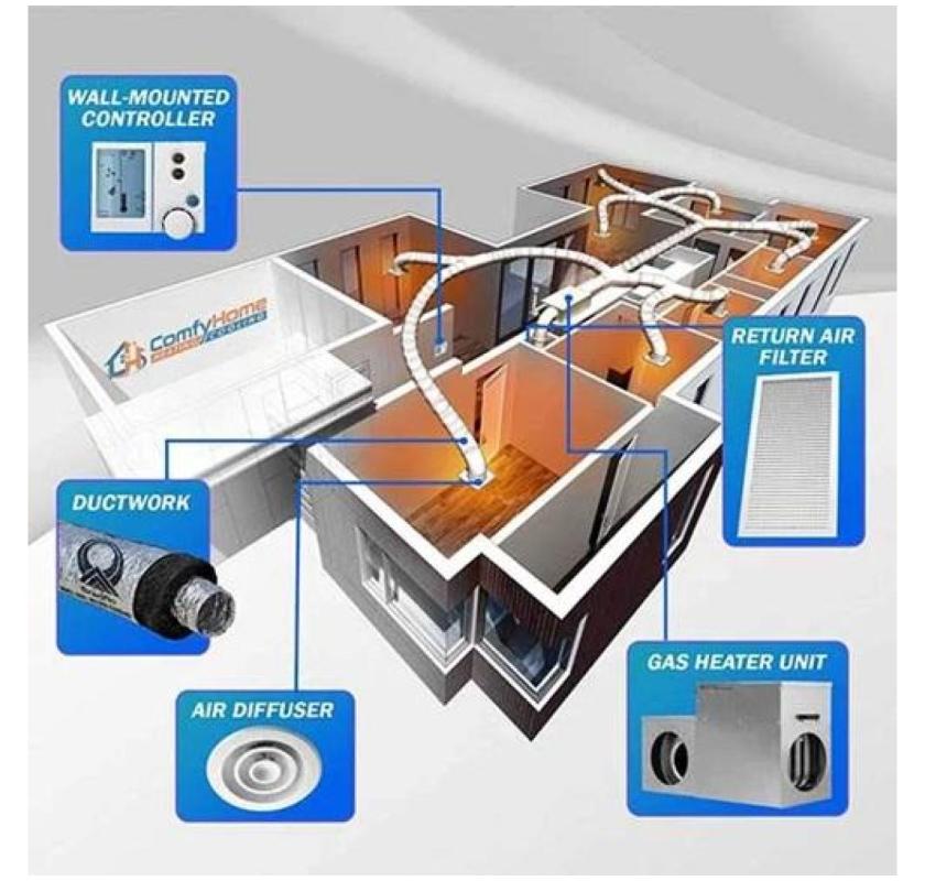 Ducted Gas Heater Replacement | Ducted heater replacement | ComfyHome