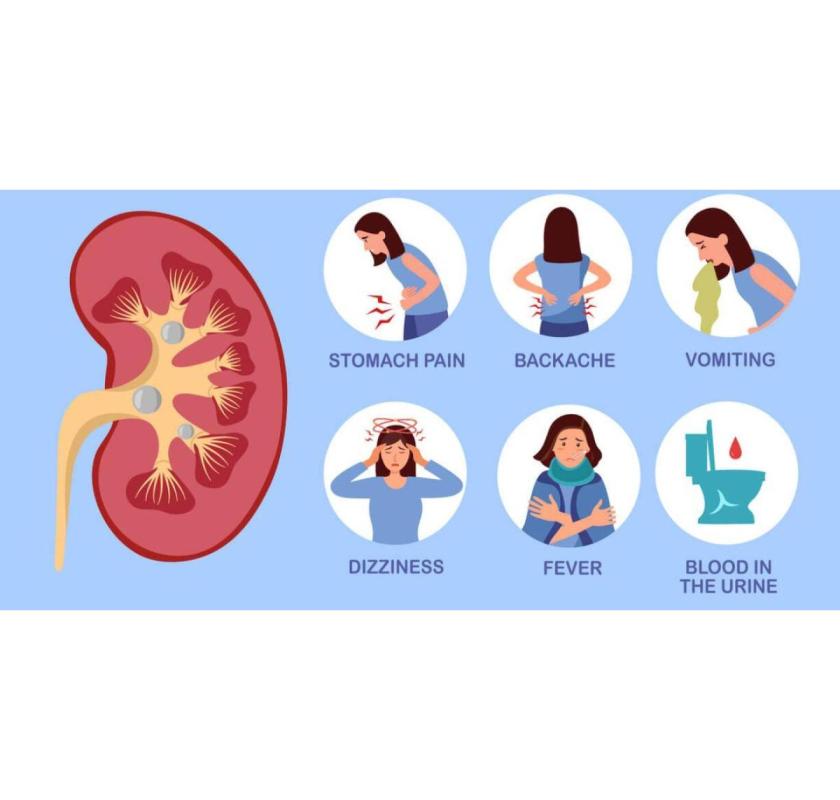 Symptoms of Kidney Disease