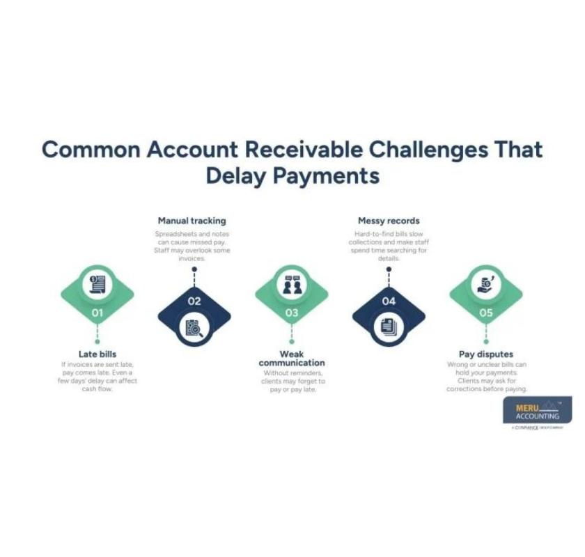 Accounts Receivable Management Solutions That Help Businesses Get Paid Sooner