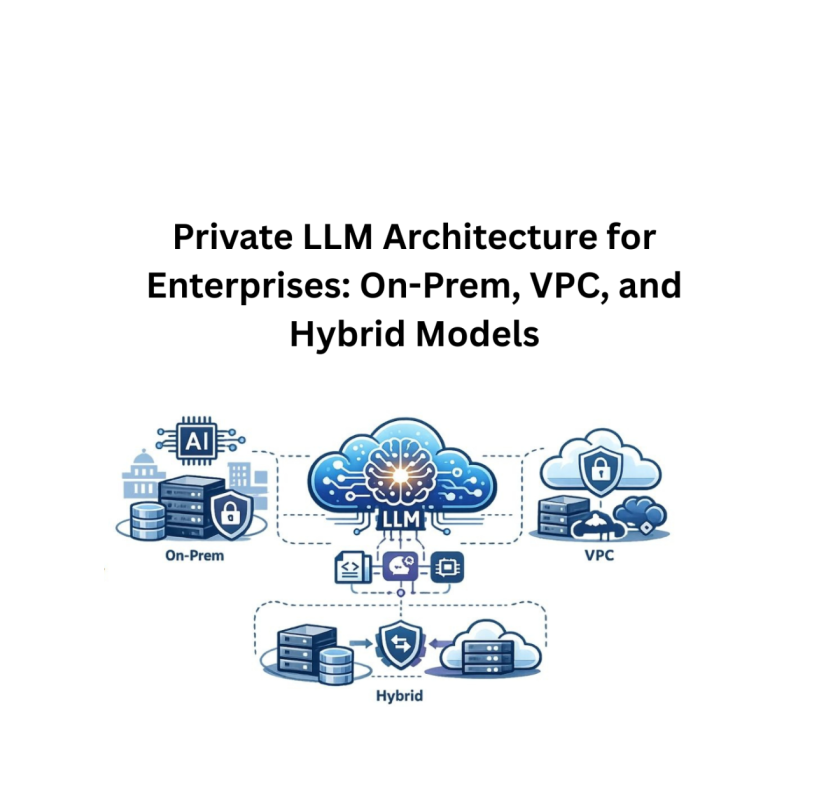 Private LLM Architecture for Enterprises: On-Prem, VPC, and Hybrid Models