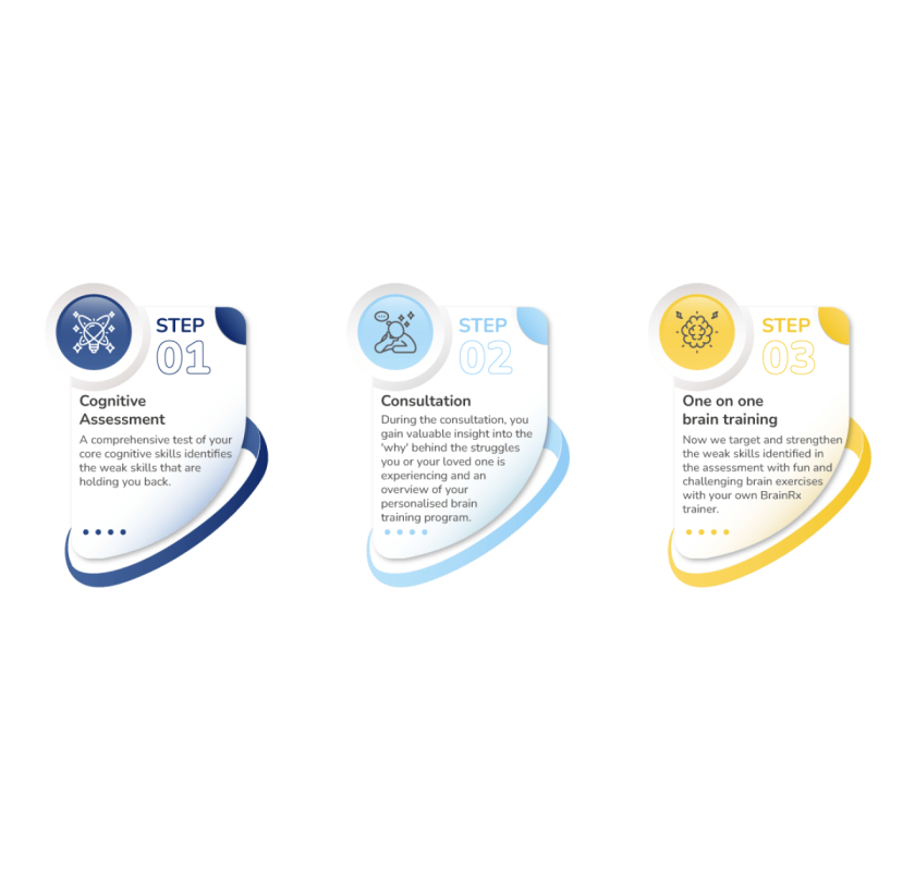 Certified Cognitive Skills Testing