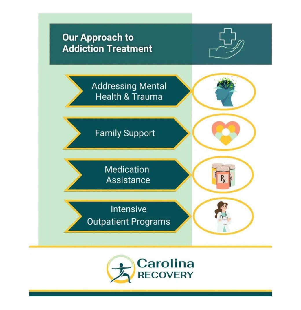 Carolina Recovery Center - 3/3