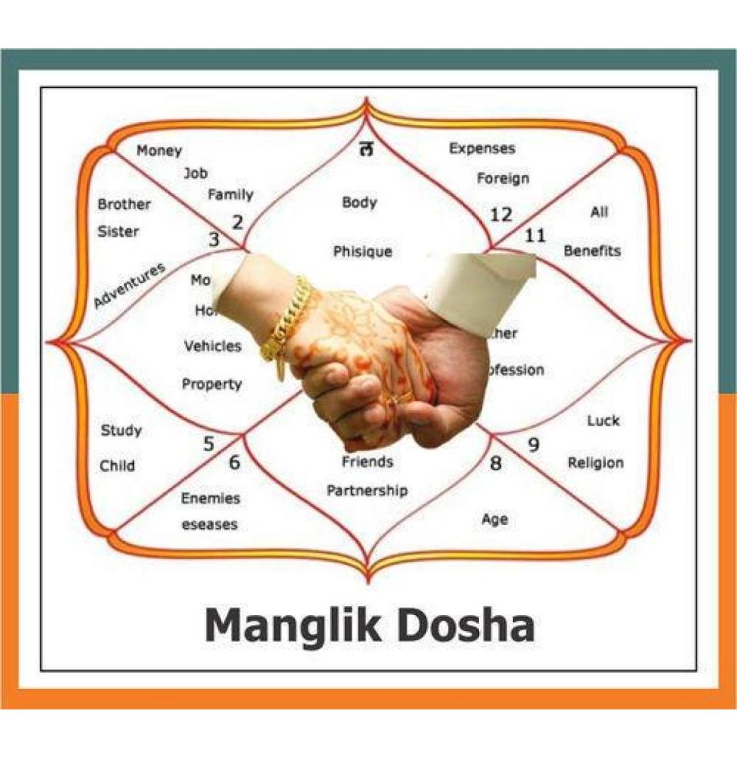 How to Check Manglik or Not 