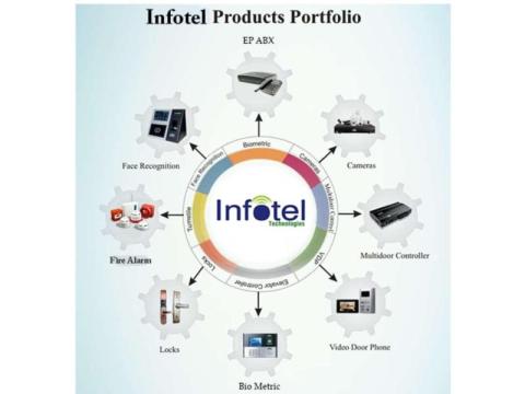Intercom & CCTV & EPABX and IP PBX System Dealers in Chennai