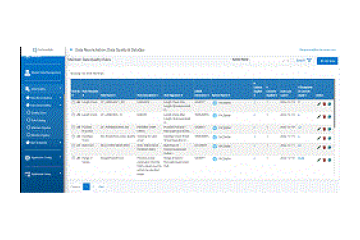Data Quality & Observability Platforms for Modern Analytics