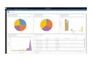 ERP (Enterprise Resource Planning) systems for SMBs (small and medium-sized businesses)