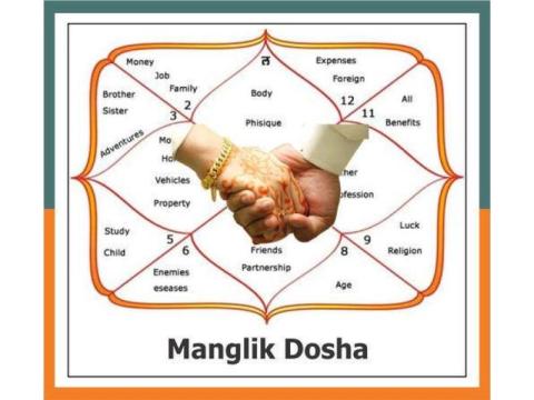 Manglik Dosha Puja Astrology for Marriage Remedies