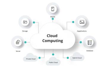 Cloud Computing & Cost-Effective Solutions | Exiga Software