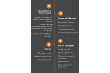 Custom Software Product Development Company