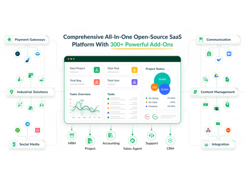 WorkDo.io: All-in-One SaaS & ERP Solutions For Grow Business
