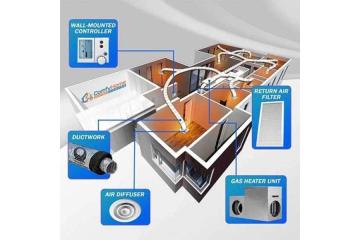 Duct Replacement in Melbourne | Duct Replacement | Mr. Duct Cleaning Melbourne