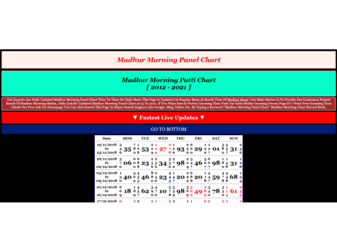 Check Latest Daily Results & Number Charts Online