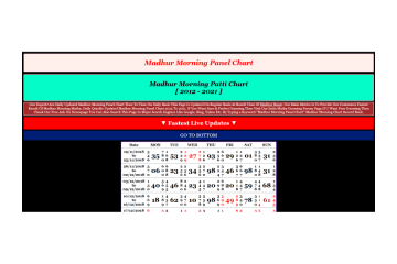 Check Latest Daily Results & Number Charts Online